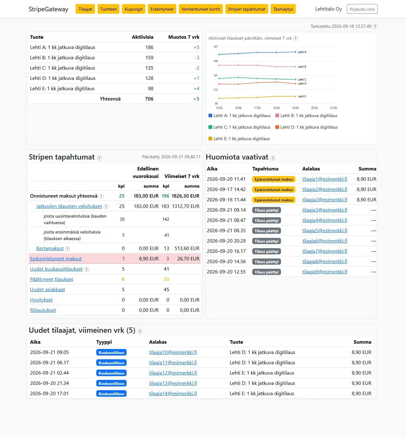 Stripe Gateway:n käyttöliittymän etusivu