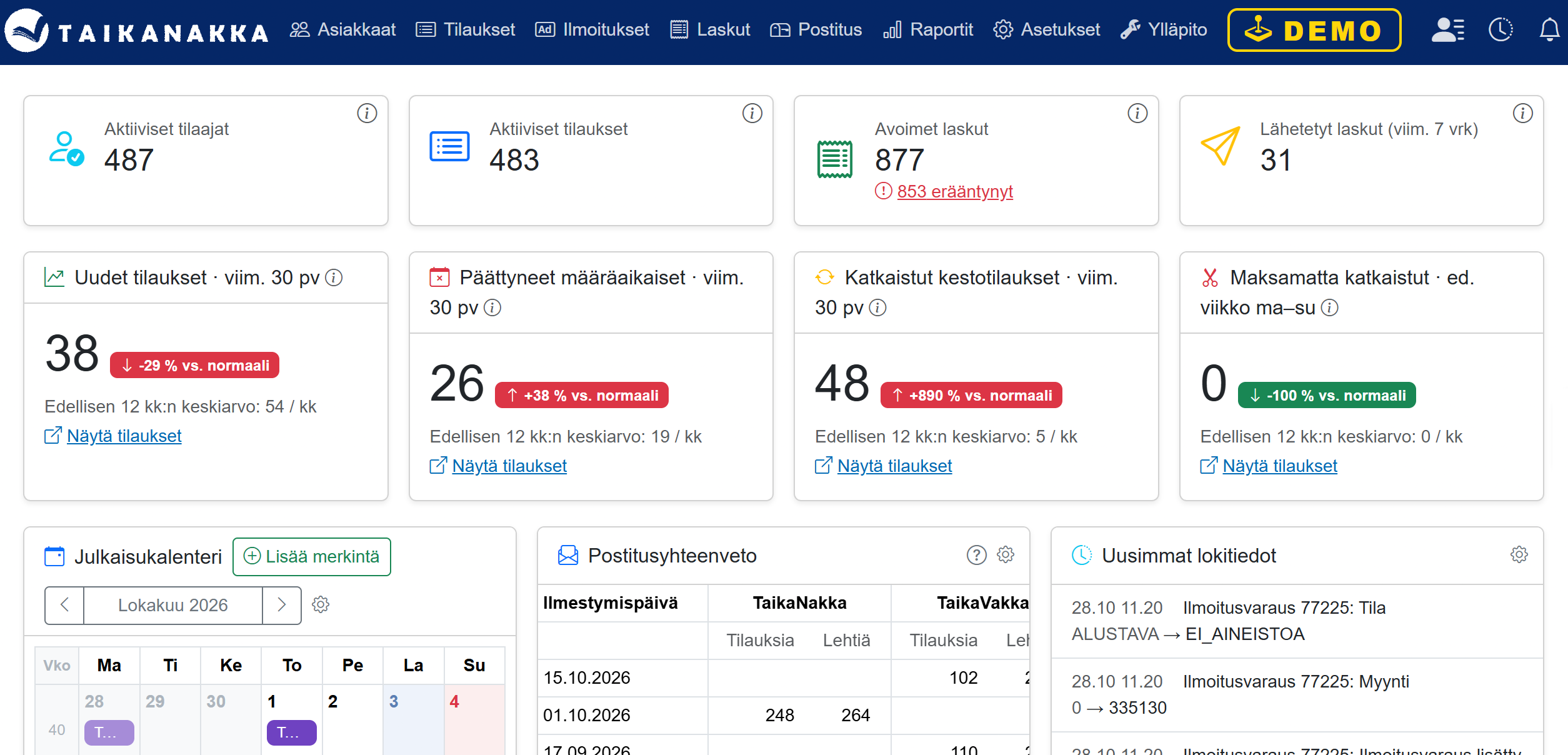 Kuvakaappaus TaikaTilauksen uudesta selainkäyttöliittymästä. Etusivulla näkyvät tilaaja- ja tilaustiedot, laskujen tilanne, tilausten kehitys, julkaisukalenteri ja postitusyhteenveto.