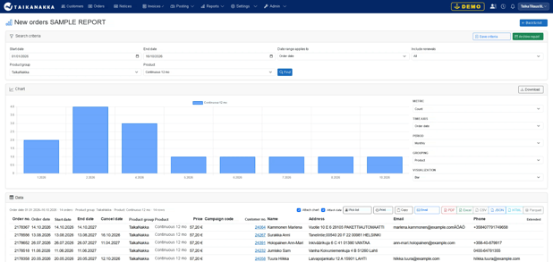 TaikaTilaus reporting interface showing a bar chart of new subscriptions, adjustable search criteria and a detailed table of subscription data with export options.