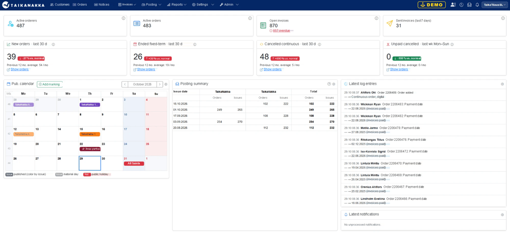 TaikaTilaus dashboard displaying subscription statistics, invoice information, a publication calendar, distribution summaries and recent system activity.
